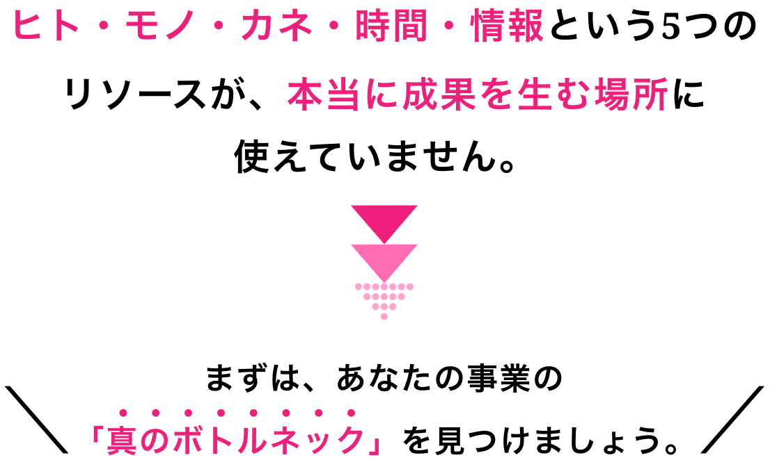 ヒト・モノ・カネ・時間・情報という5つのリソースが、本当に成果を生む場所に使えていません。まずは、あなたの事業の「真のボトルネック」を見つけましょう。